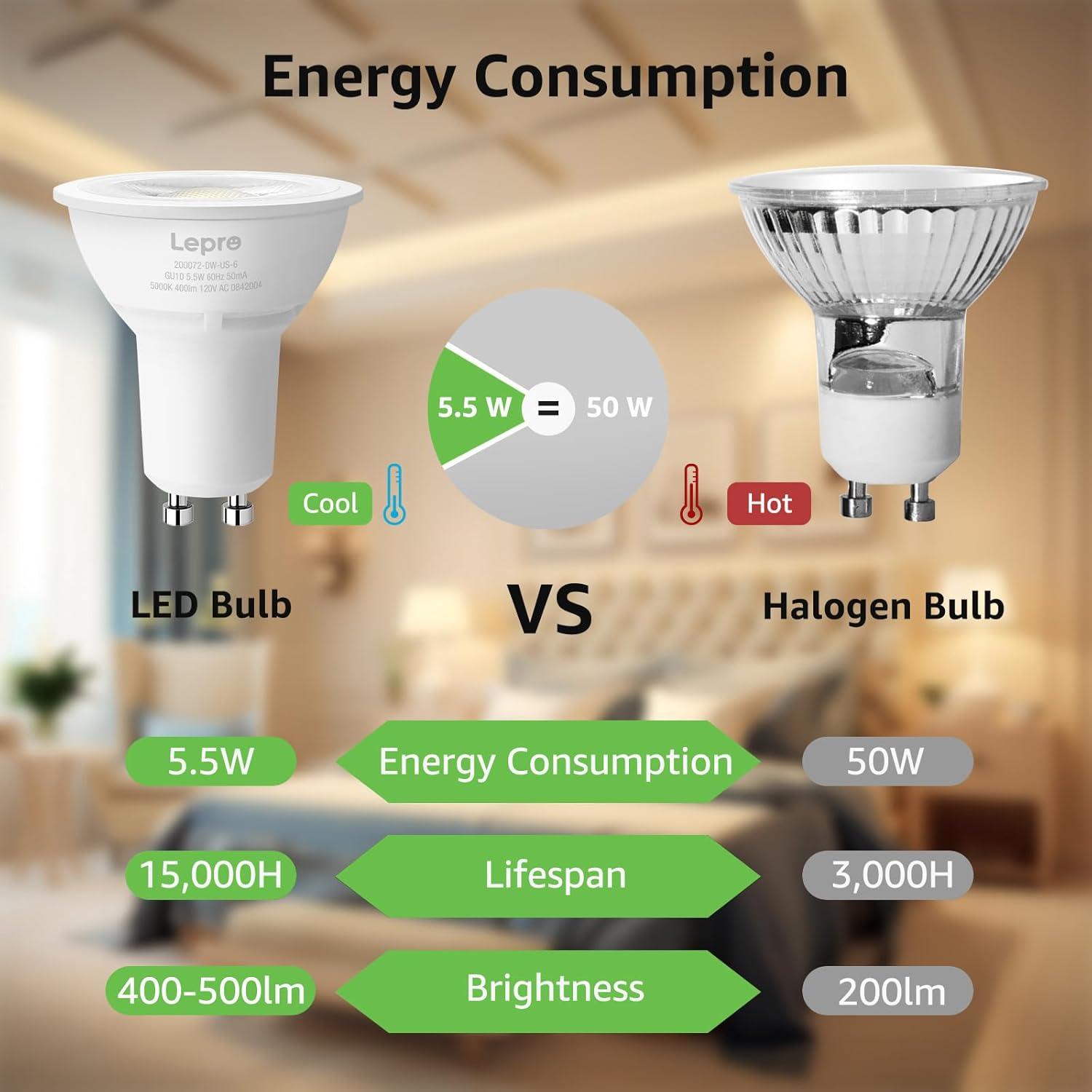 imageLepro GU10 LED Bulb Dimmable 50W Halogen Equivalent Light Bulbs 55W 3000K Soft Warm Light Replacement for Recessed Track Lighting40Spotlight for Kitchen Range Hood Living Room ampamp Bedroom 6 PackWarm White