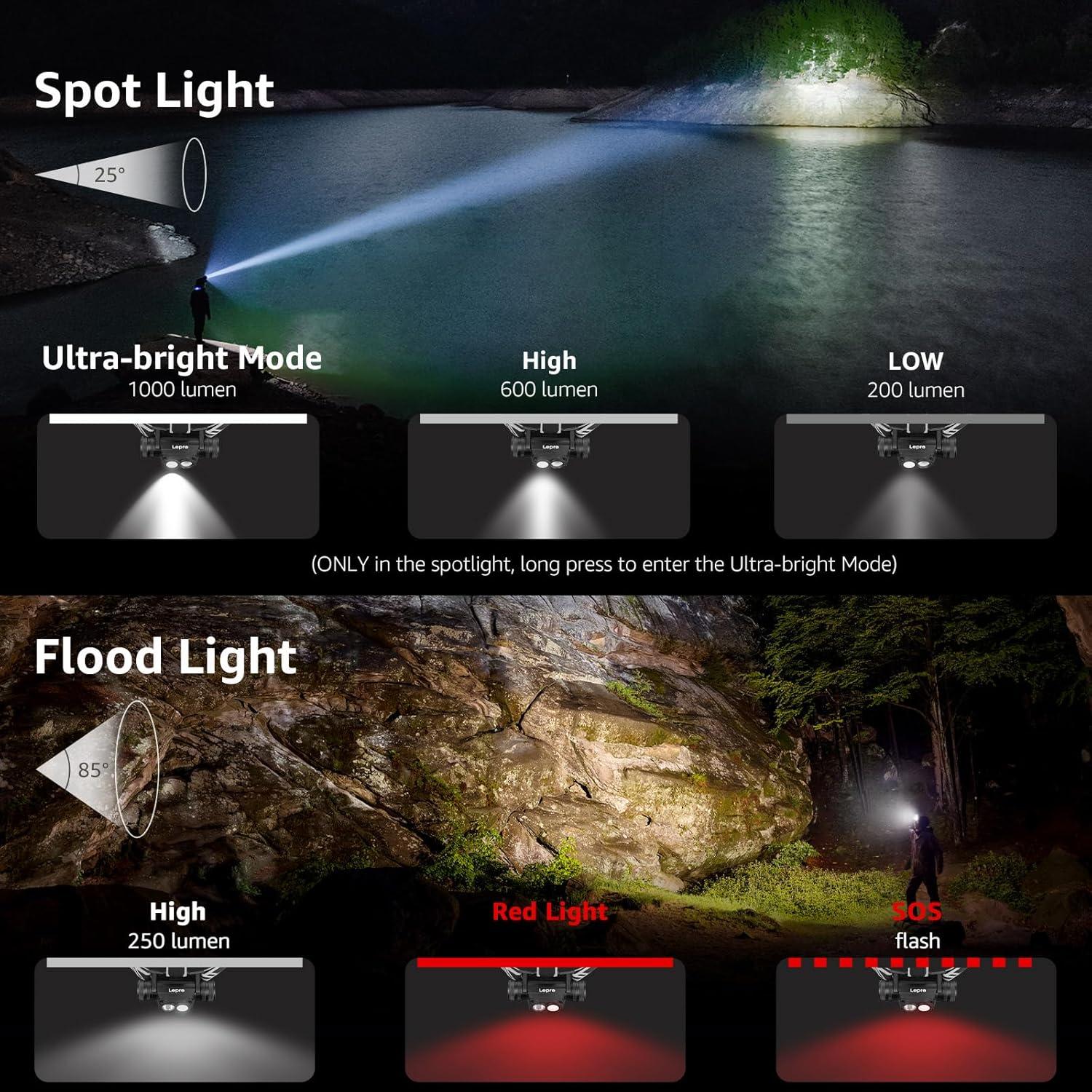 imageLepro 1000 Lumen Headlamp Rechargeable Powerful Detachable Head Lamp with 2200 mAh Battery Super Bright 500FT Flashlight Beam IP65 Waterproof LED Headlight for Camping Hiking Hunting Fishing Gear