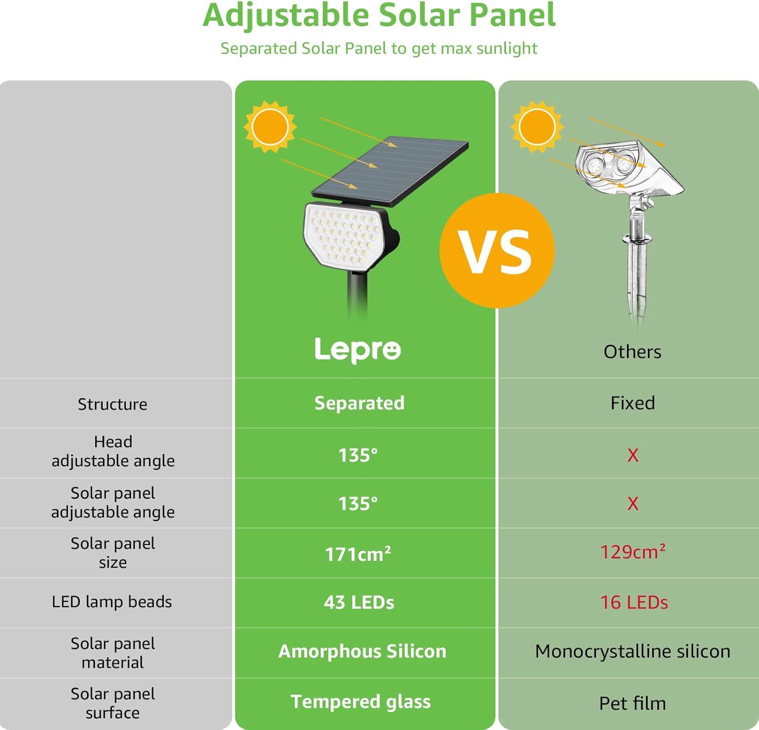 imageLepro Halloween Outdoor Solar Spot Lights Outdoor IP65 Waterproof for Flag Garden Landscape Backyard Holiday Christmas Decorations 2 Pack Cool WhiteDaylight White