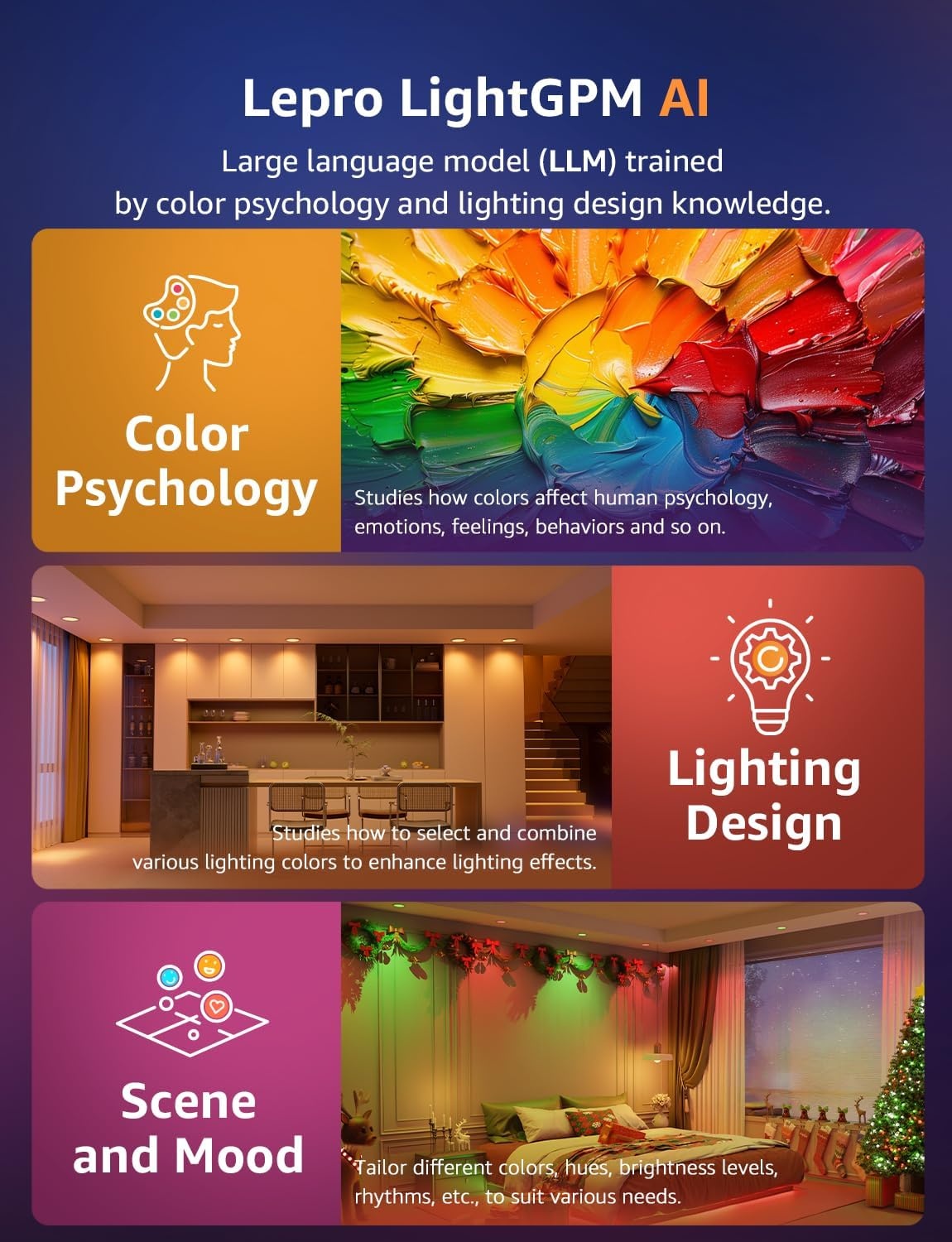 image:imageLepro BundleR2 AI Generated LightingSmart LED Canless Light 6 Inch with Mood RecognitionS1 AI Smart LED Strip Lights 164ft MagicColor Light Strips with IC Insert
