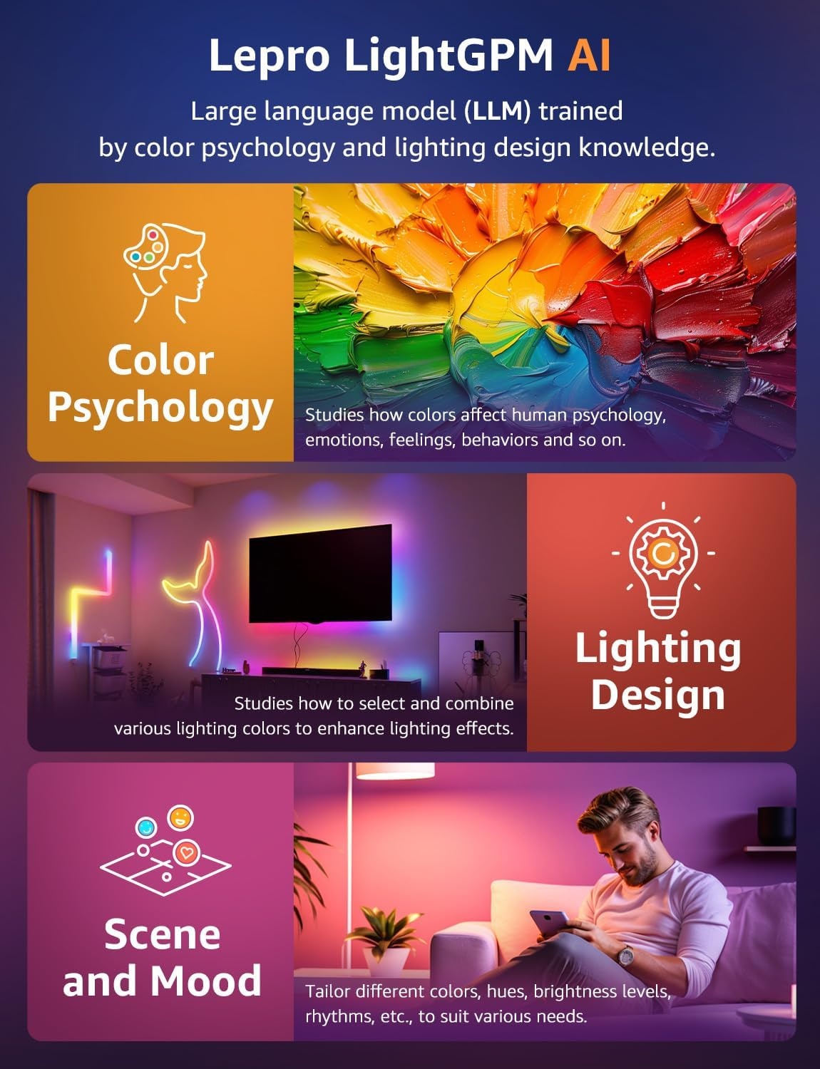image:imageLepro WL1 AI Smart RGB Wall Lights for Christmas Decorations LLM AI Generated Lighting with LightBeats Music Sync Voice Control Via App WiFi amp Bluetooth LED Light Bars 6 Pcs with 2 Corners62