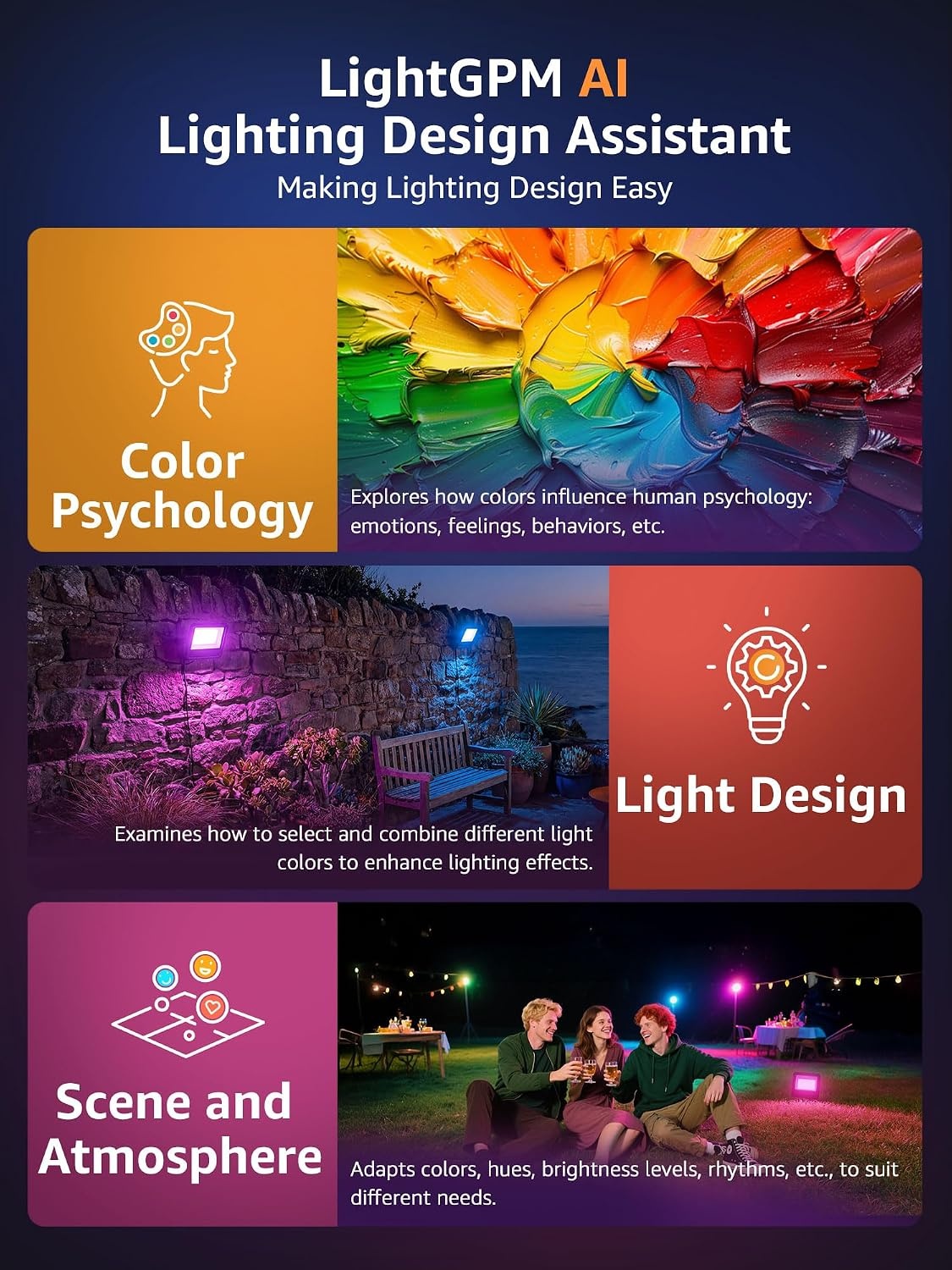 image:imageLepro F2 AI Flood Lights Outdoor 30W LED Smart Landscape Lighting with APP Control IP65 Waterproof 2700LM RGBW Color Changing 2700K Warm White amp 16M Colors 4 Packs2