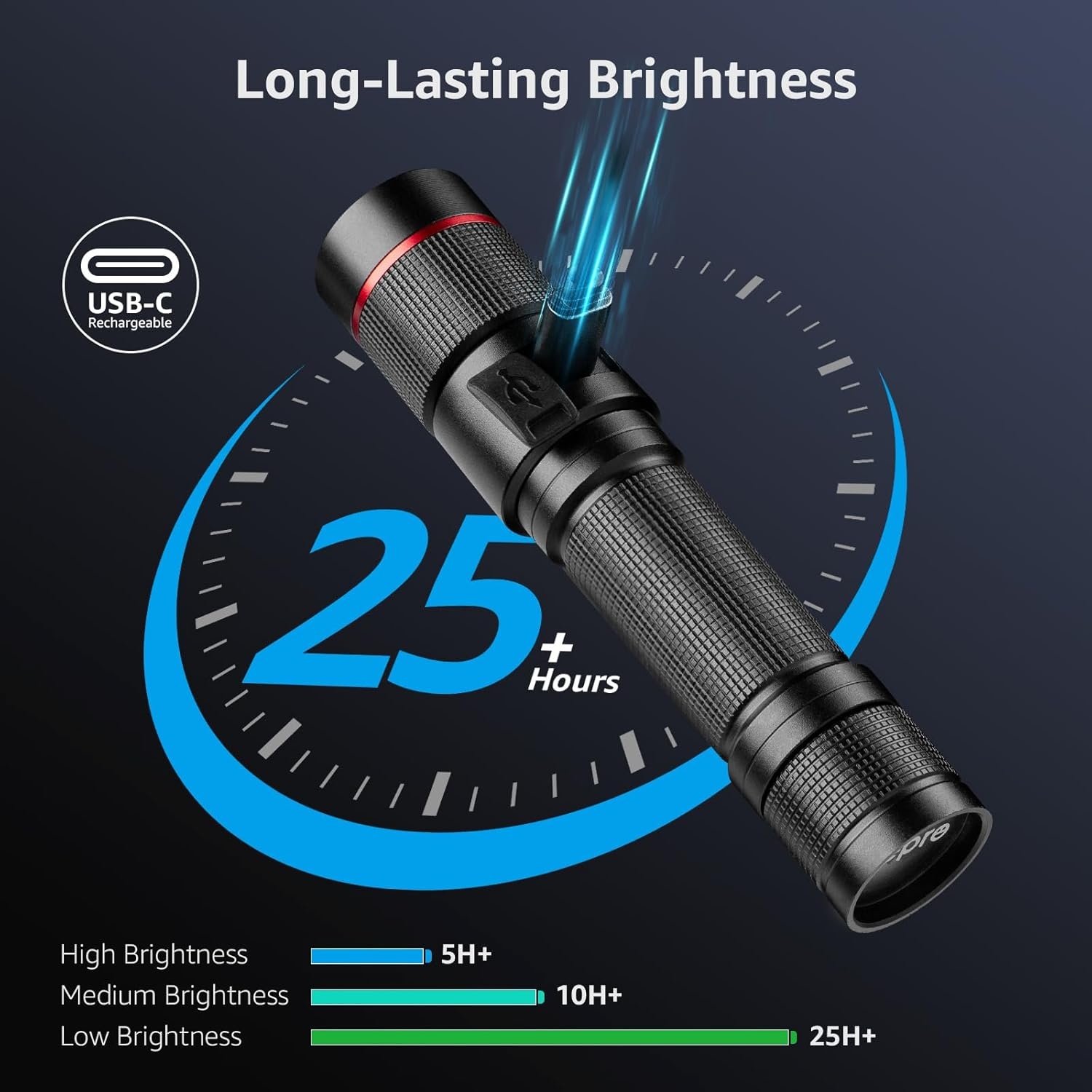 image:imageLepro LED Flashlight Rechargeable 3W 7500K 5V Input with TypeA to TypeC Cable IPX4 Waterproof Zoomable 5 Lighting Modes 150LM
