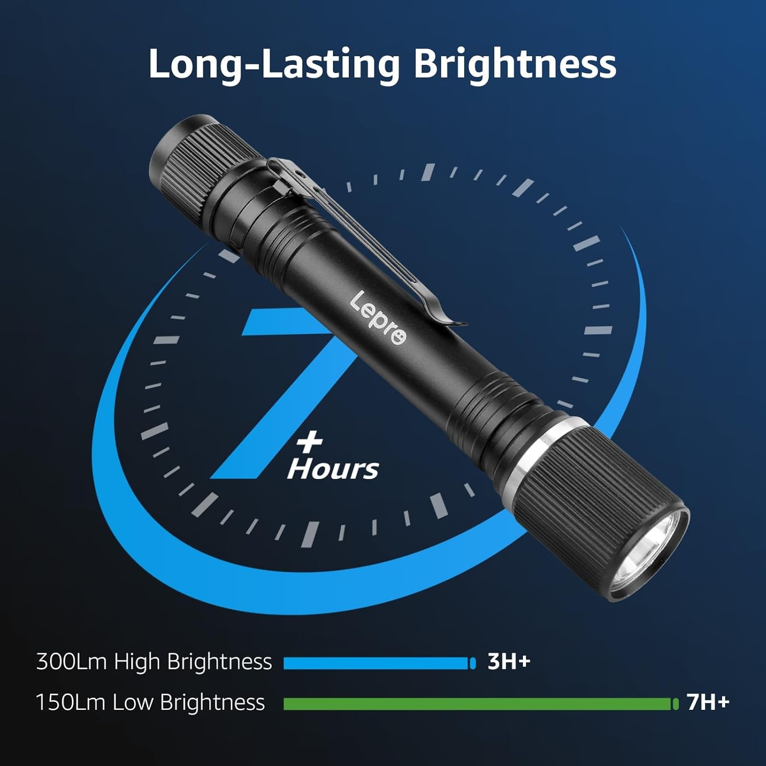 image:imageLepro LED Mini Flashlight High Lumens with Clip Waterproof Energy Saving Portable for Outdoor Emergency AA Batteries Included Tactical amp Camping Accessories2